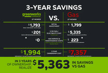 Load image into Gallery viewer, 82V 21’’ Brushless Push Mower Kit
